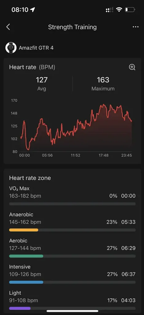 allenamento della forza frequenza cardiaca